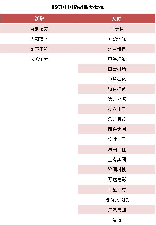 调整股票的原因_股价调整是利好吗_