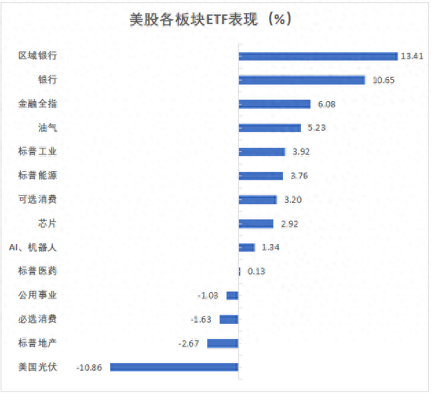 美股特朗普__特朗普执政期间美股涨了多少