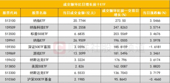 特朗普执政期间美股涨了多少_美股特朗普_