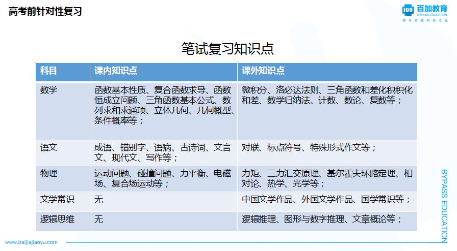 有关招生的面试的自我介绍_自主招生面试问题_自主招生面试技巧和注意事项