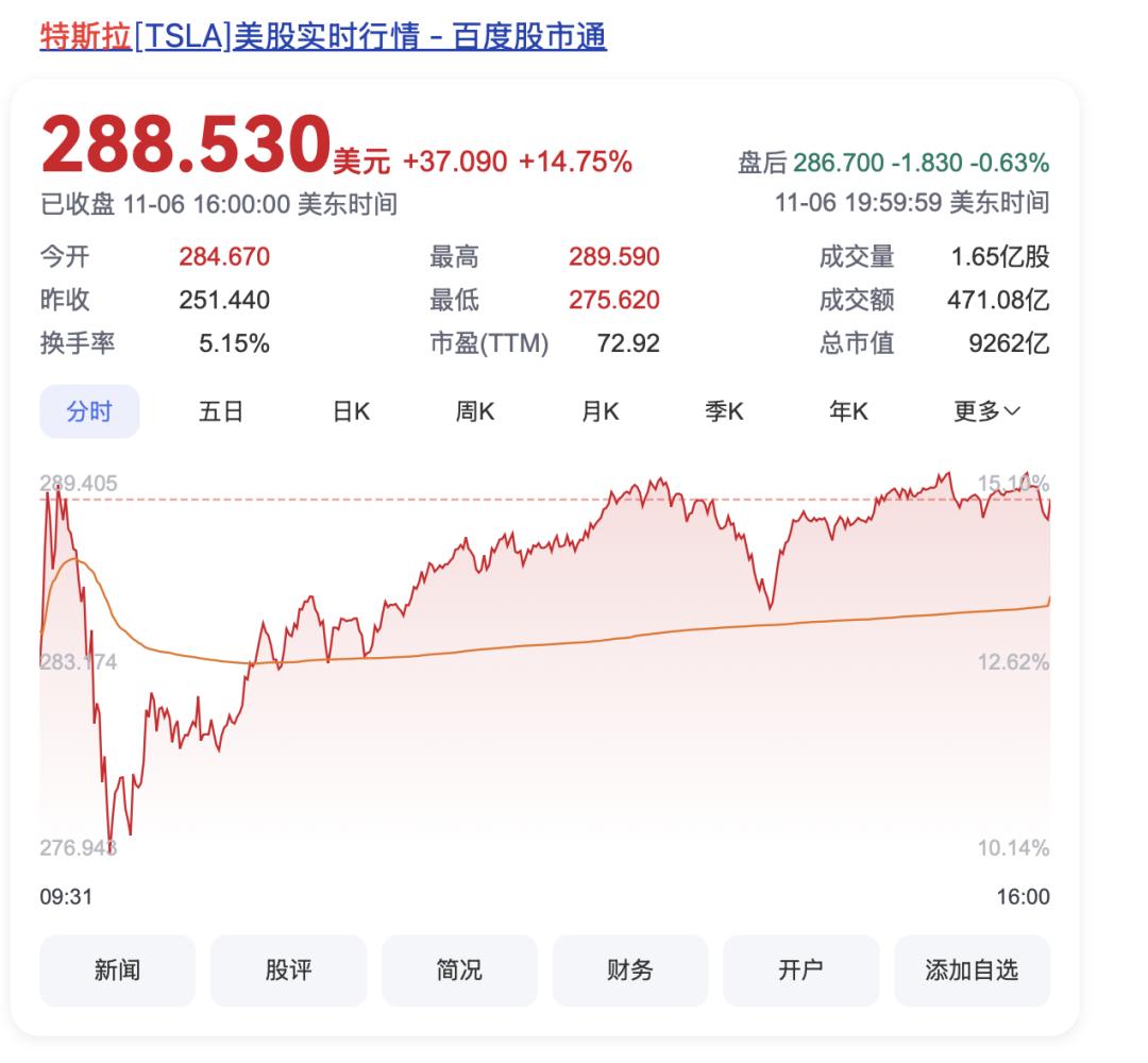 马斯克撒币赚翻了，身家一夜暴涨1490亿_马斯克撒币赚翻了，身家一夜暴涨1490亿_