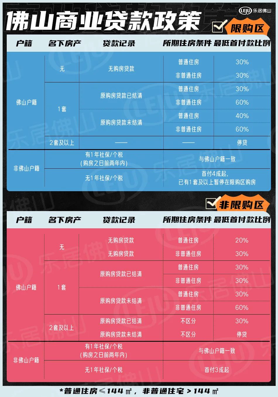 多地调整公积金利率__公积金利率降低了吗2020