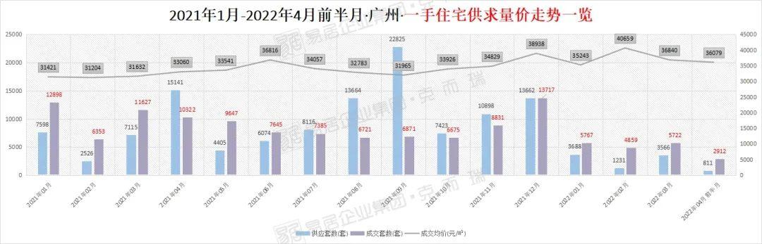 嘉禾望岗房价_嘉禾望岗房价_嘉禾望岗房子一平多少钱