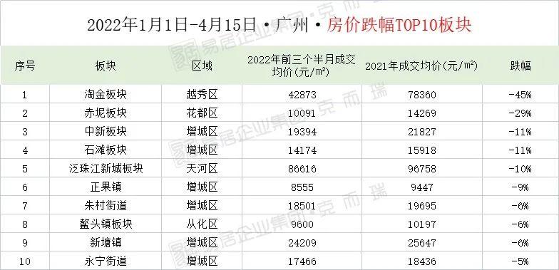 嘉禾望岗房子一平多少钱_嘉禾望岗房价_嘉禾望岗房价