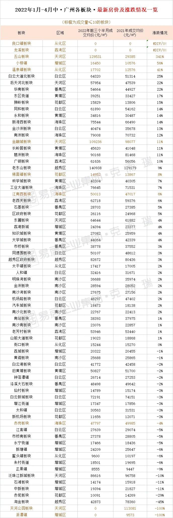 嘉禾望岗房价_嘉禾望岗房价_嘉禾望岗房子一平多少钱