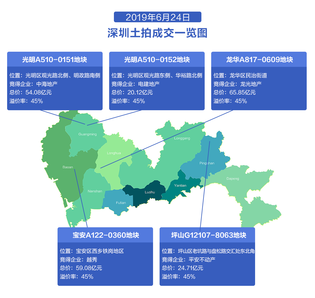 126.5亿起拍 后海宅地或创纪录__126.5亿起拍 后海宅地或创纪录