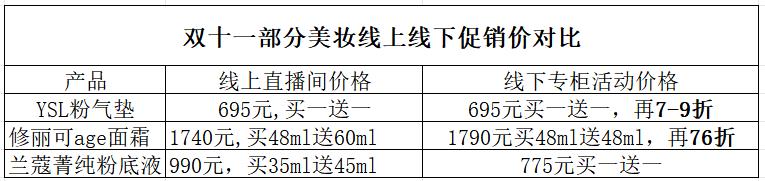 _双十一实体店生意惨淡_双十一对线下实体的影响