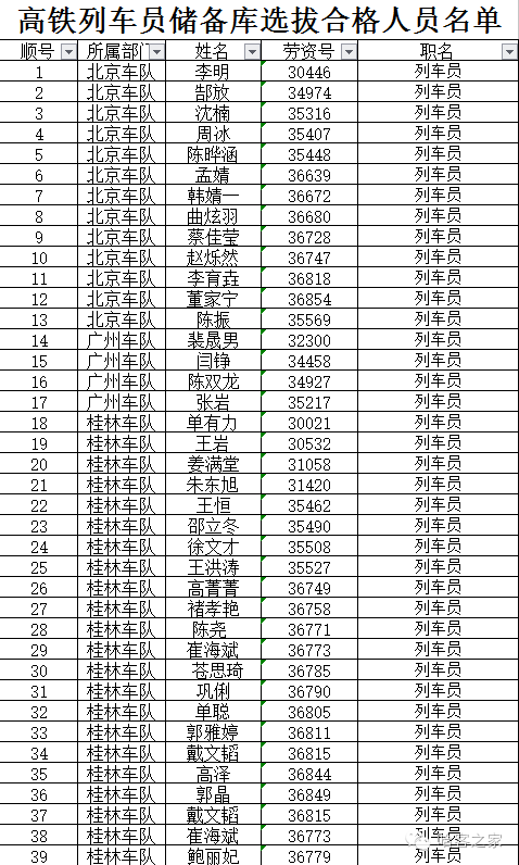 高铁乘务人员面试_高铁乘务员面试词2-3分钟_高铁乘务员面试技巧