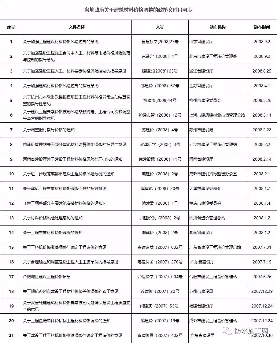 防水建材价格_建材防水价格表图片_建材防水价格表