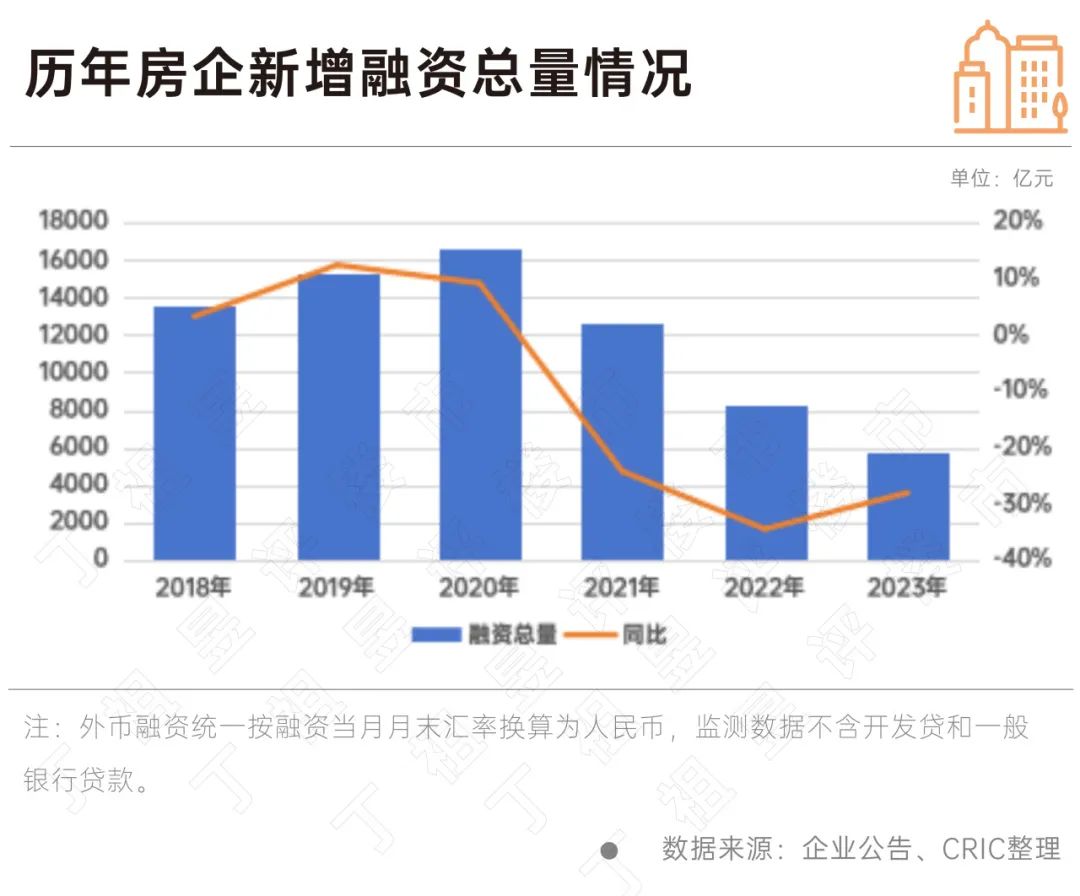 房地产格局是什么意思__方兴地产9月拿地