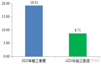 _方兴地产9月拿地_房地产格局是什么意思