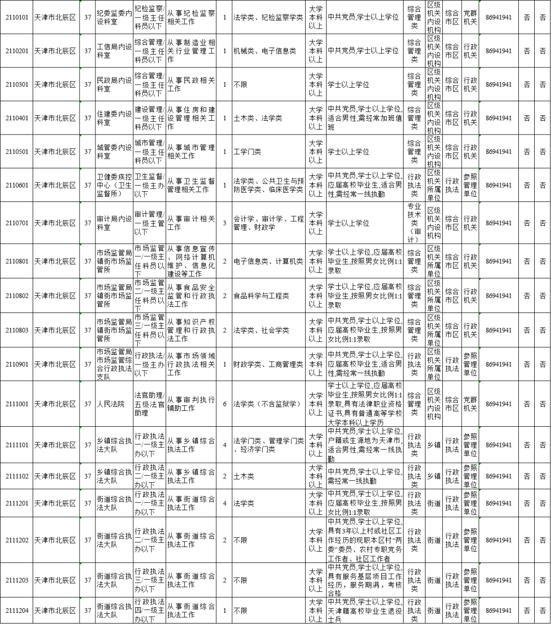 招聘信息文案_招聘信息网官方网站_招聘信息