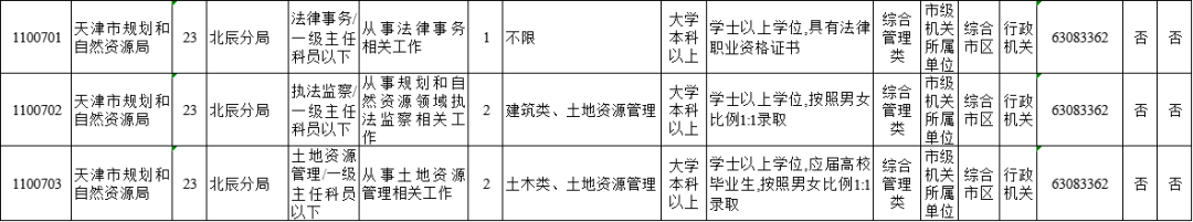 招聘信息文案_招聘信息网官方网站_招聘信息