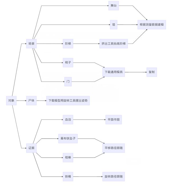 sketchup中文叫什么_sketch up_sketchup官網(wǎng)下載免費