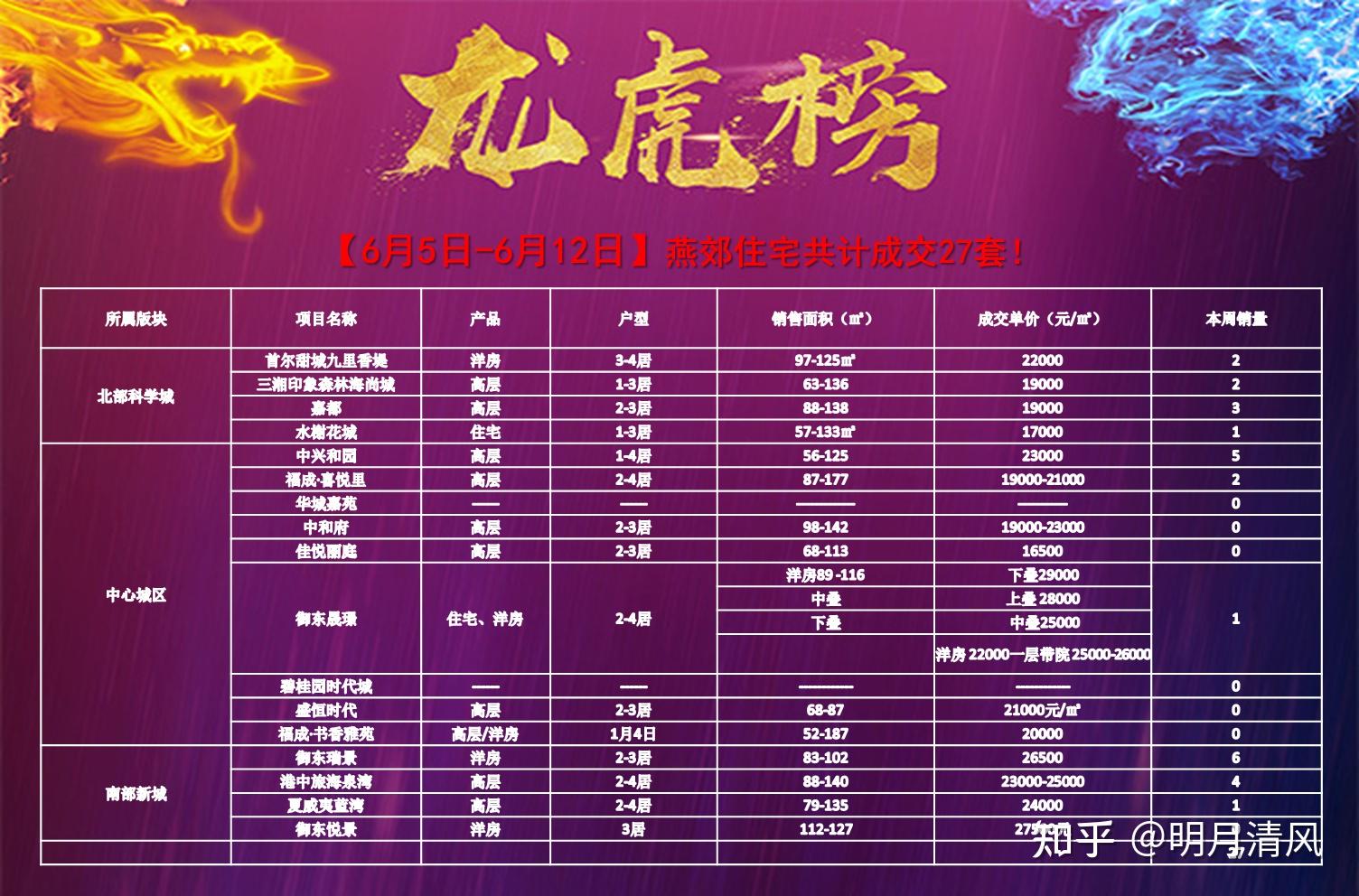 二手房挂牌量暴增_二手房挂牌率是什么意思_