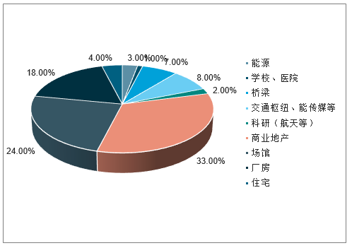 停车场钢结构棚_江苏钢结构停车棚_钢结构停车棚施工方案