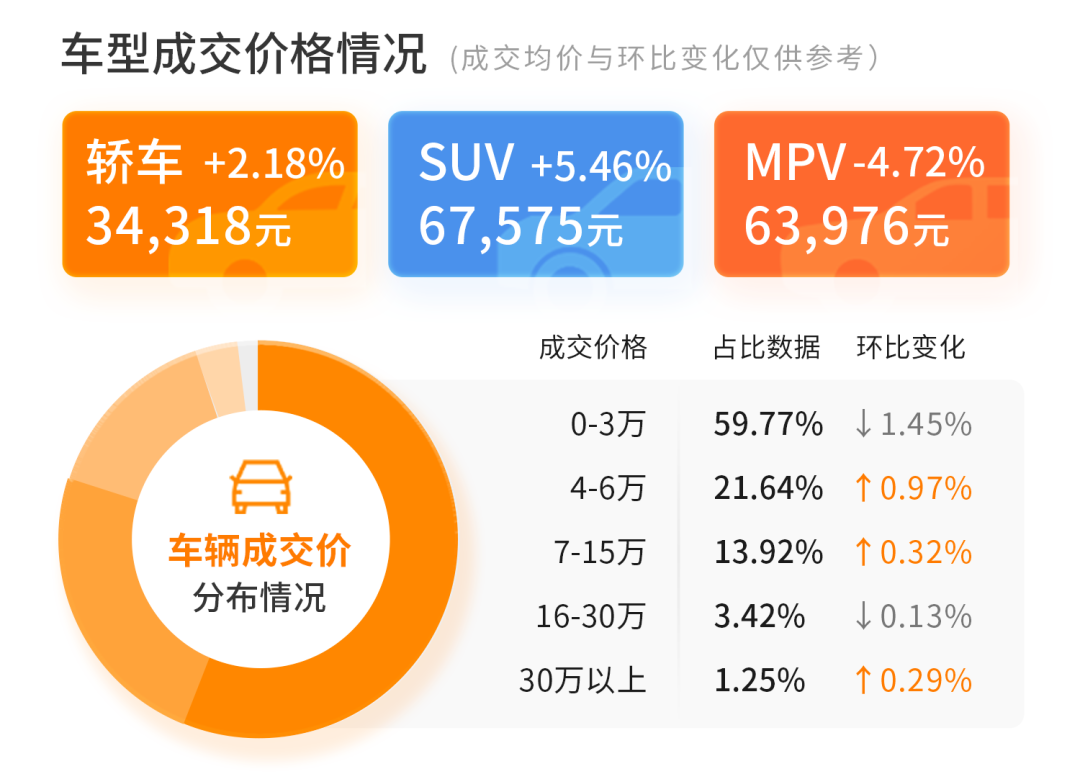 二手车拍卖 车唯网_拍车网二手车拍卖_汽车拍卖二手车拍卖