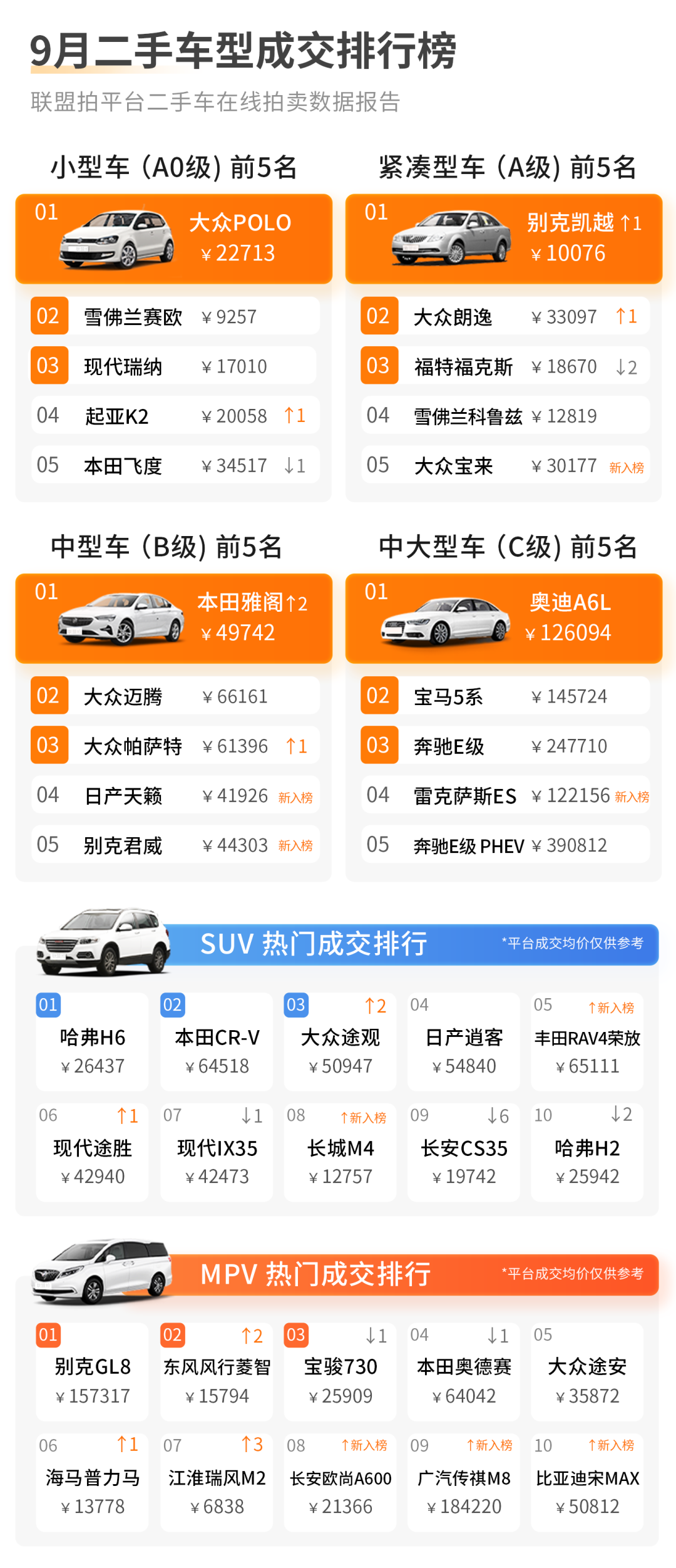 二手车拍卖 车唯网_拍车网二手车拍卖_汽车拍卖二手车拍卖