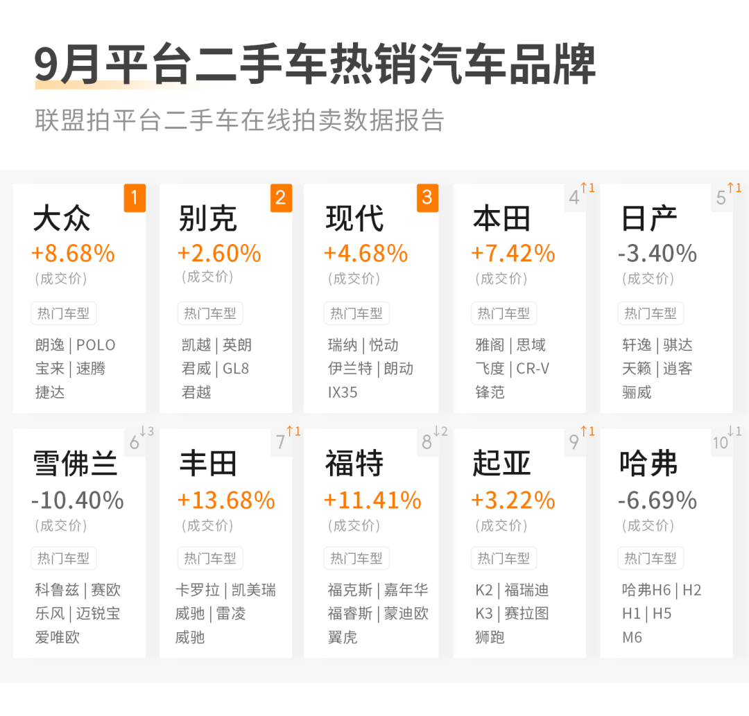 二手车拍卖 车唯网_汽车拍卖二手车拍卖_拍车网二手车拍卖