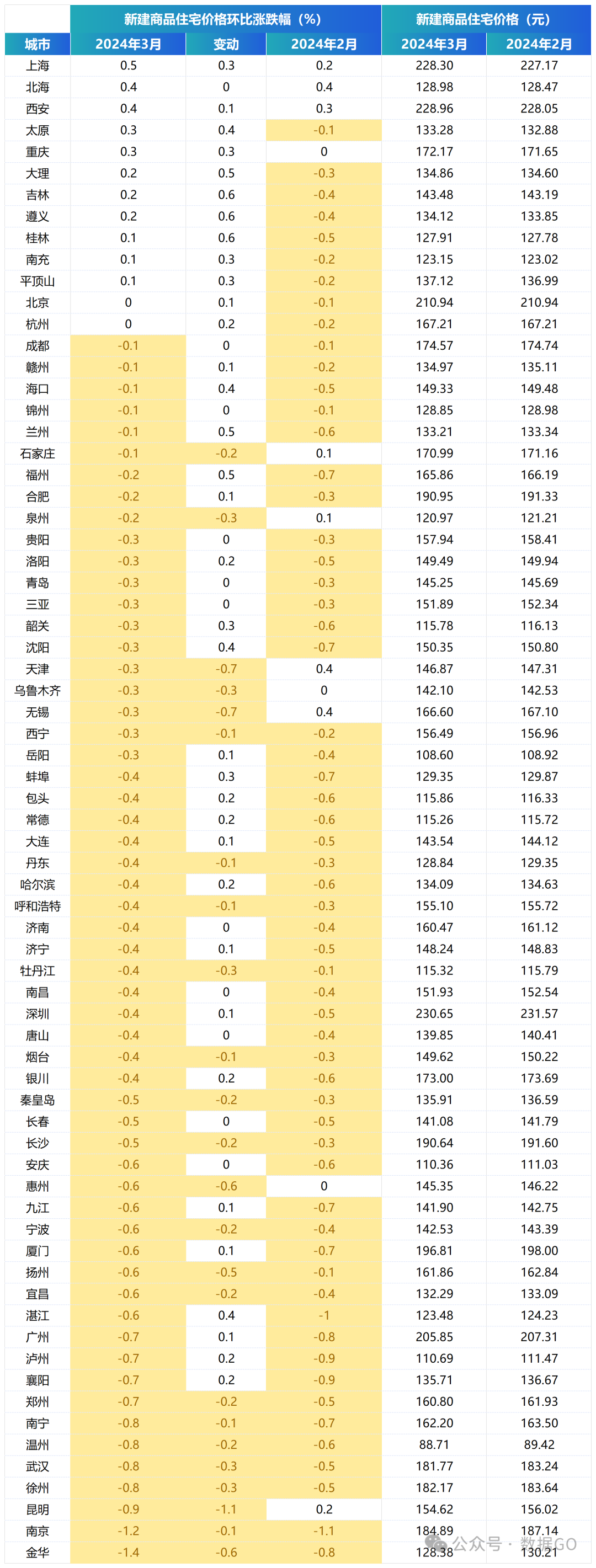 南昌2020房价走势图_2022年南昌房价走势_2024年南昌房价走势