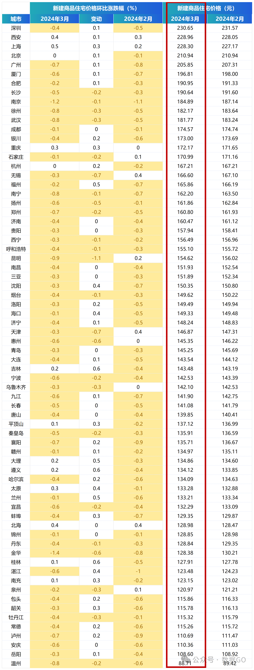 南昌2020房价走势图_2024年南昌房价走势_2022年南昌房价走势