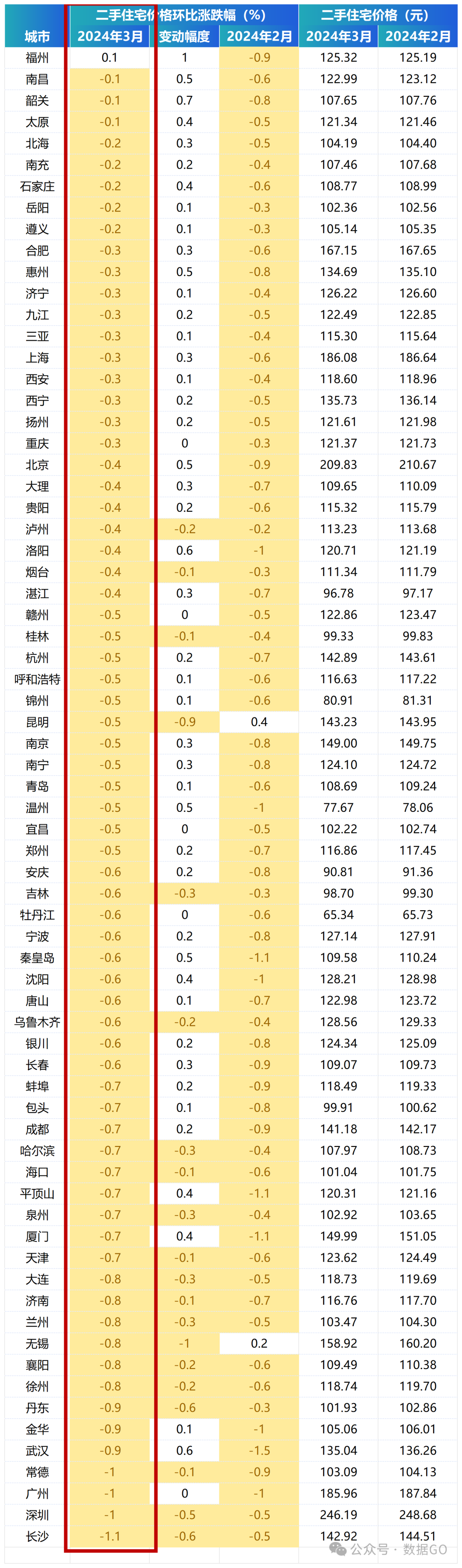 南昌2020房价走势图_2022年南昌房价走势_2024年南昌房价走势