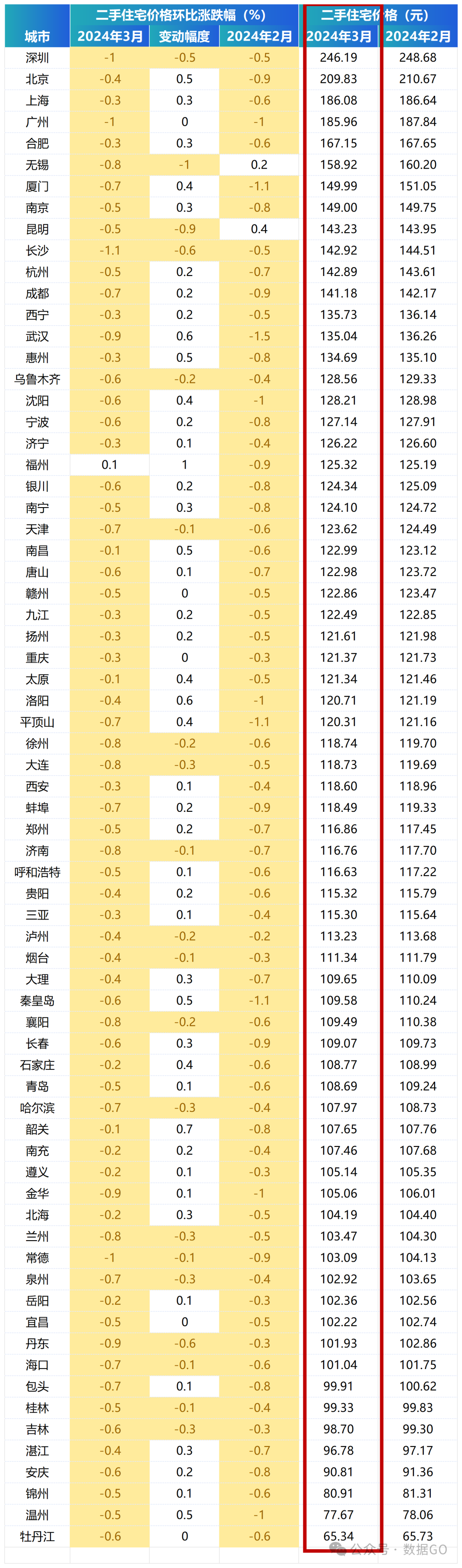 南昌2020房价走势图_2024年南昌房价走势_2022年南昌房价走势