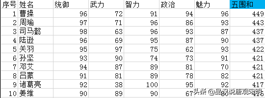 三国里武将排行榜_排行武将三国榜里谁最厉害_排行武将三国榜里有哪些