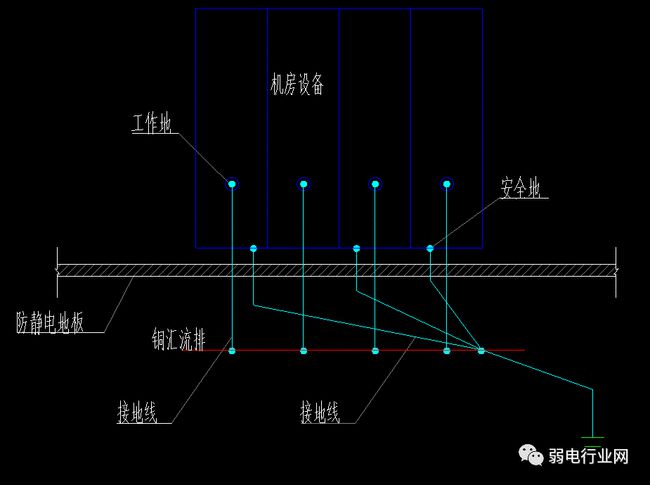 钢结构接地_钢结构房屋接地网设计规范_钢结构接地网