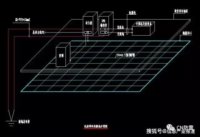 钢结构接地_钢结构房屋接地网设计规范_钢结构接地网