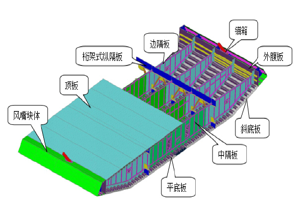 涂装交底钢结构安全注意事项_钢结构涂装安全交底_钢结构涂装技术交底
