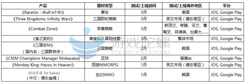 三国群英传ol属性介绍_17173三国群英传ol_三国群英传ol昆仑石