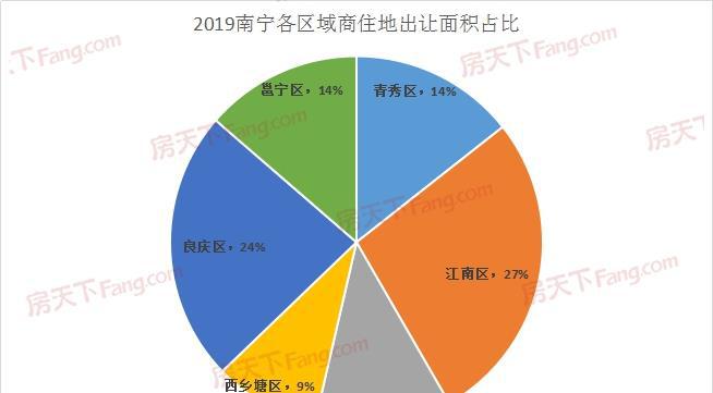 广西用地指标价格_广西土地出让金多少钱一平_