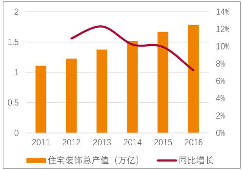 _仲量联行商业地产部_仲量联行中国区董事