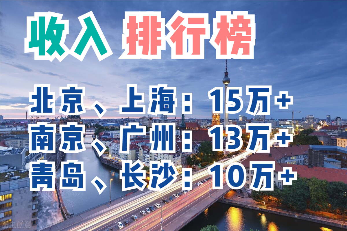 排行房价收入全国排名第几_全国房价收入比排行_全国各地房价收入比排名