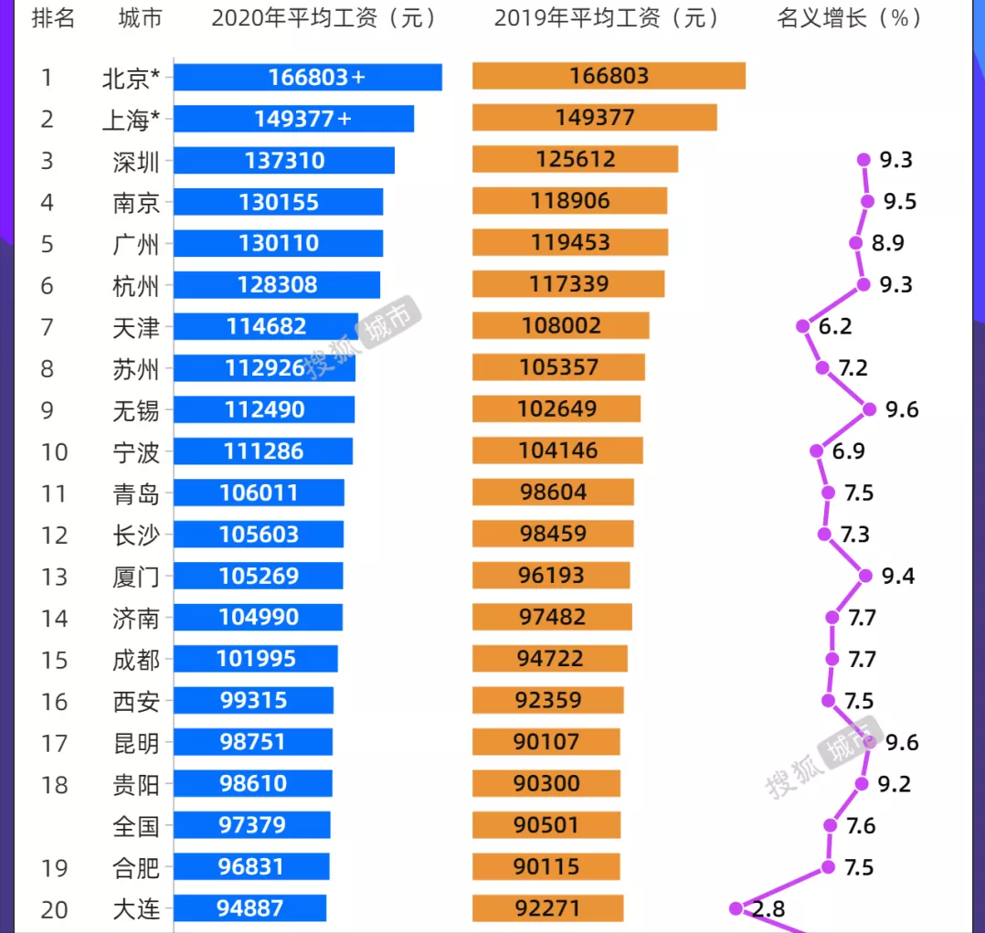 全国房价收入比排行_全国各地房价收入比排名_排行房价收入全国排名第几