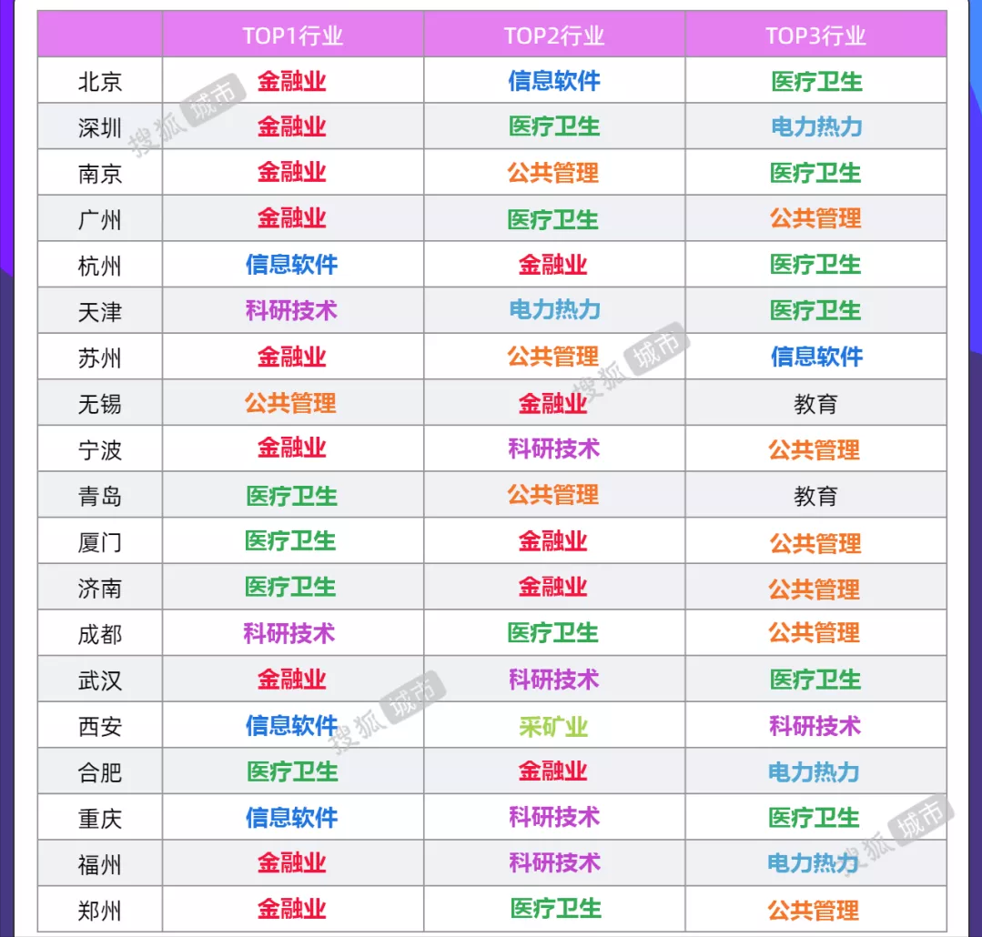 全国房价收入比排行_全国各地房价收入比排名_排行房价收入全国排名第几