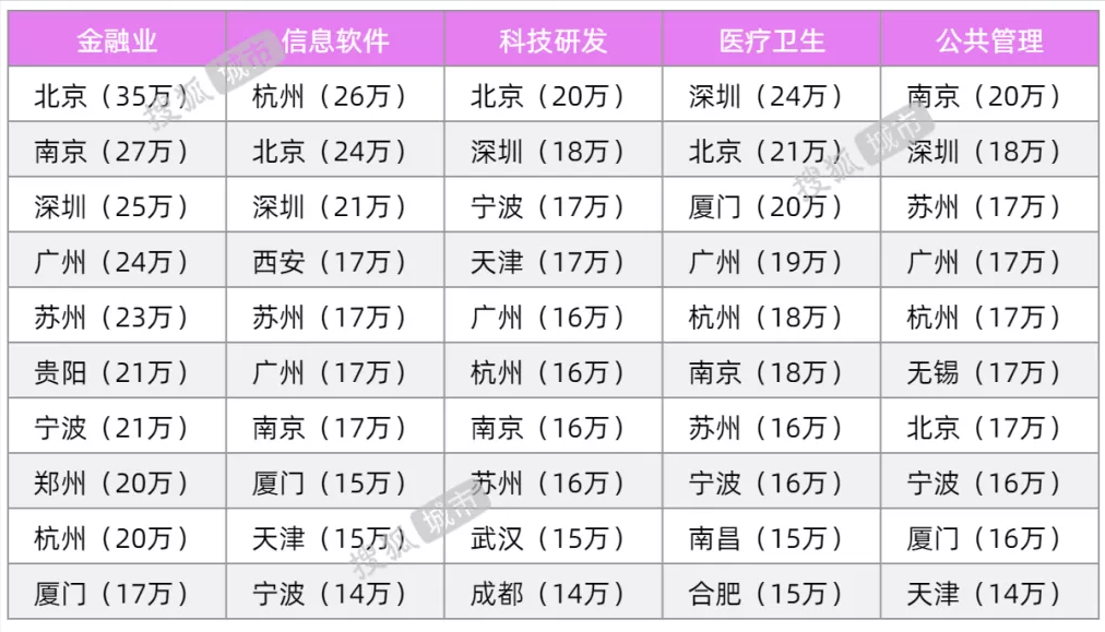 全国房价收入比排行_排行房价收入全国排名第几_全国各地房价收入比排名