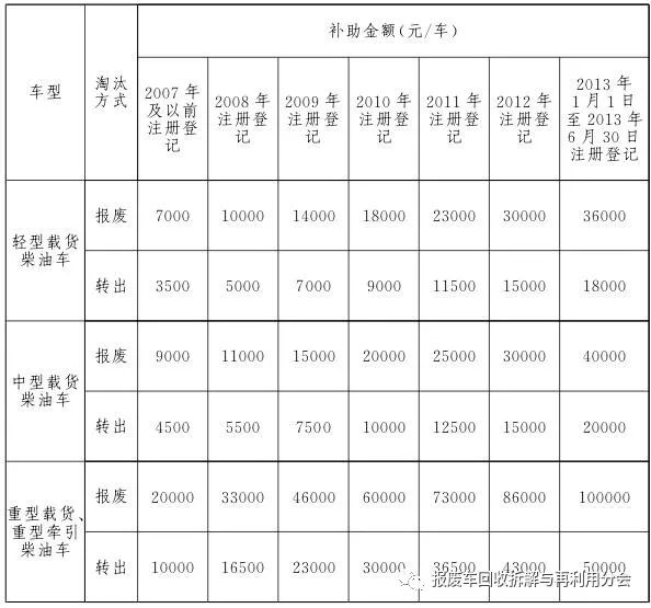 北京二手车报废补贴_北京二手车报废补贴政策_2020北京报废车补贴