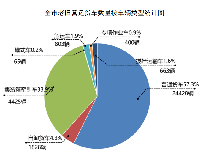 2020北京报废车补贴_北京二手车报废补贴_北京二手车报废补贴政策