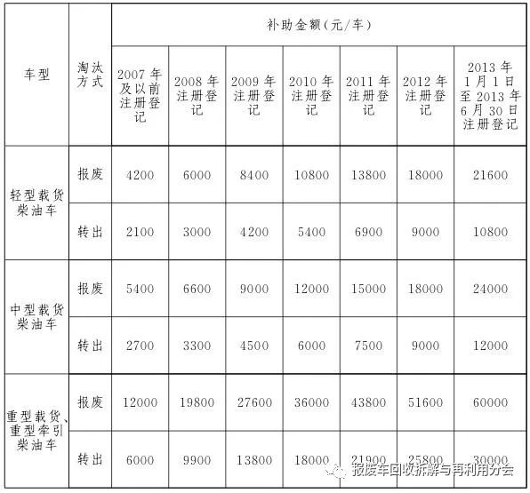 北京二手车报废补贴_北京二手车报废补贴政策_2020北京报废车补贴
