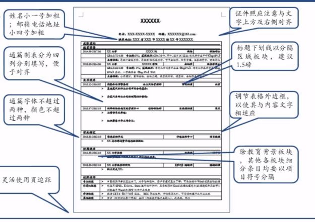 金融行业简历模板_金融类简历模板_金融行业的简历模板