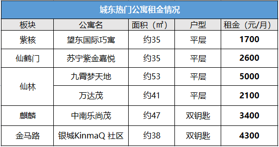 南京仙林高端小区_南京仙林的房价_南京仙林房价为什么高