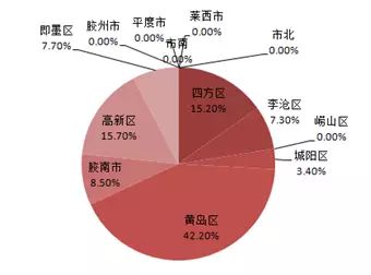 楼市首付款__房价首付政策