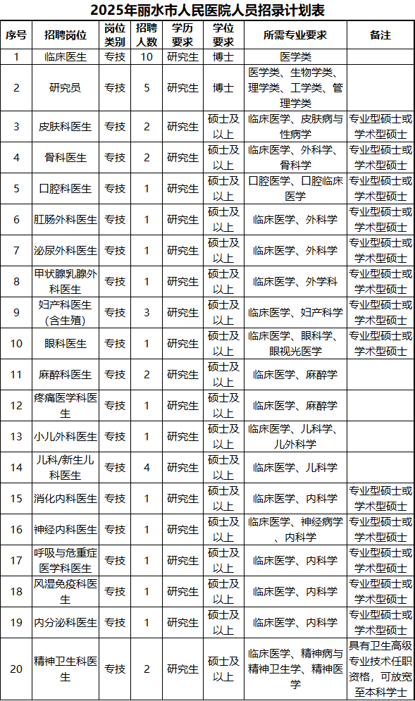 丽水招聘_丽水招聘求职信息_招聘信息最新招聘2021丽水
