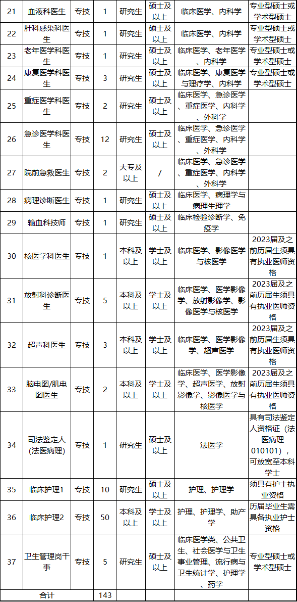 丽水招聘求职信息_招聘信息最新招聘2021丽水_丽水招聘