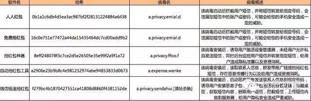 手机抢红包助手哪个好_手机抢红包软件哪个好_抢红包的手机