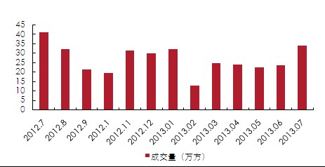 _宁波知名房地产企业_宁波房地产销售排名