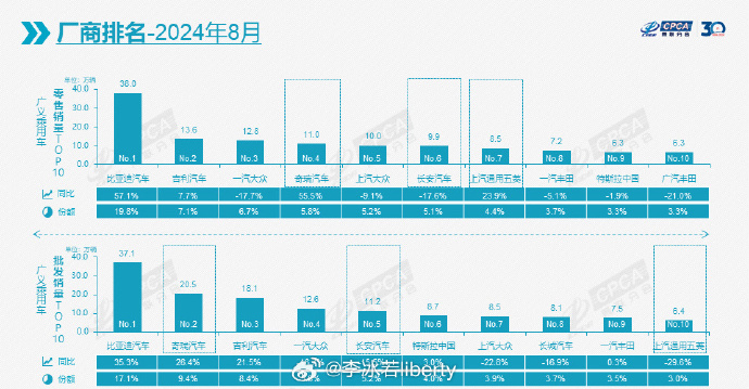 9月乘用车销量排行__2019中国乘用车市场