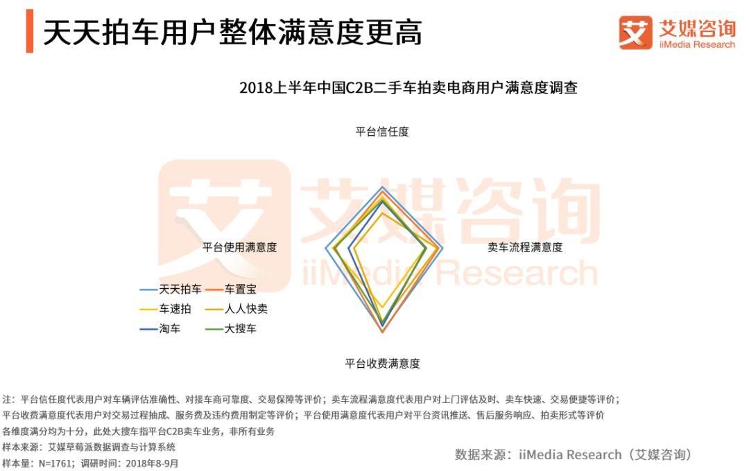 二手车拍卖 车唯网_汽车拍卖二手车拍卖_拍车网二手车拍卖